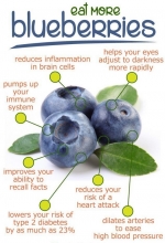 Blueberries