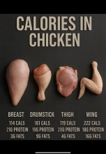 Calories in chicken