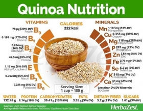 Quinoa